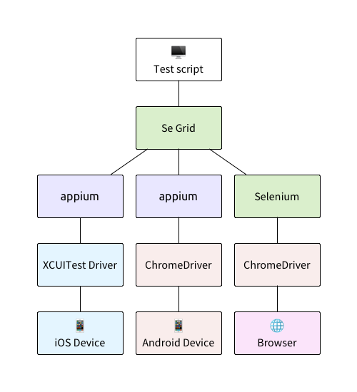 Parallel Testing With Selenium Grid