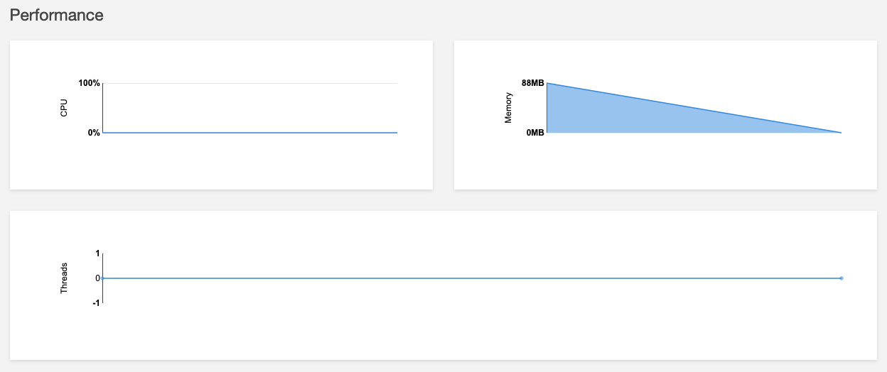 Device Farm Performance